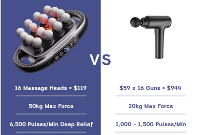 FeelFlow™ Professional Massage Gun with 16 Interchangeable Heads
